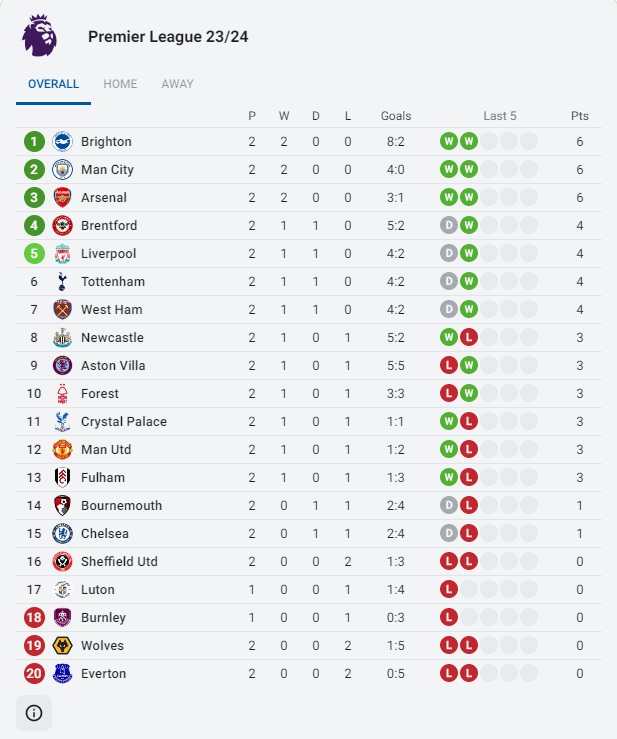 arsenal